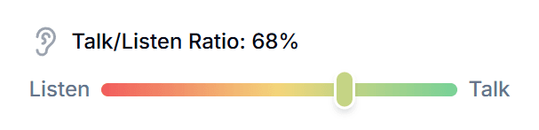 Talk/listen ratio of 68% shown on a listen-to-talk scale